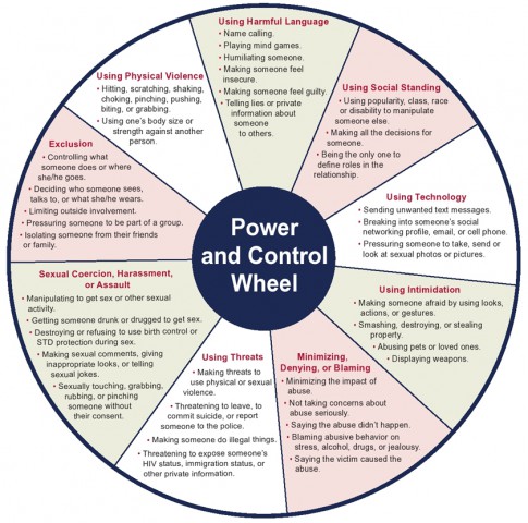Power wheel control relationship and Power and